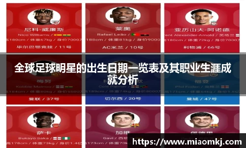 全球足球明星的出生日期一览表及其职业生涯成就分析
