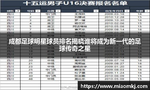 成都足球明星球员排名揭晓谁将成为新一代的足球传奇之星